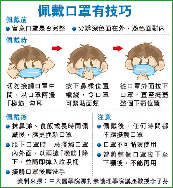 戴口罩的方法和技巧-min
