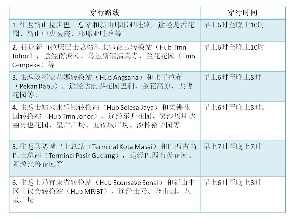Presentation1